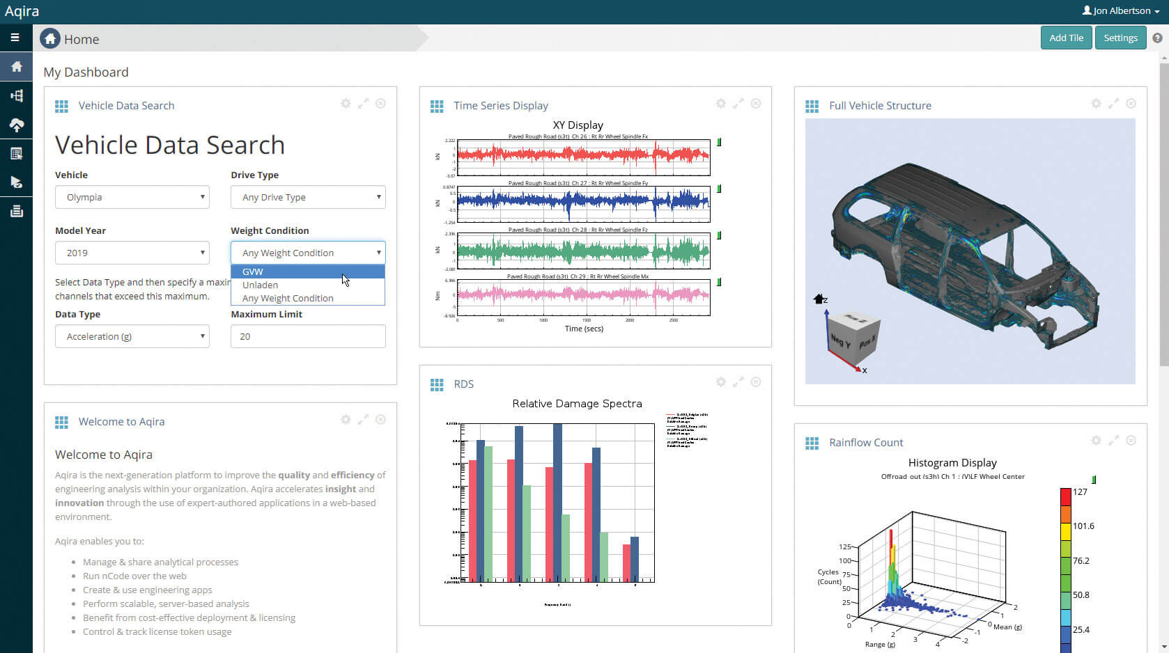 Aqira HBK data analysis platform