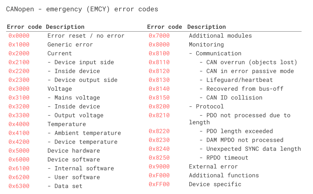 CANopen-EMCY-error-codes-table