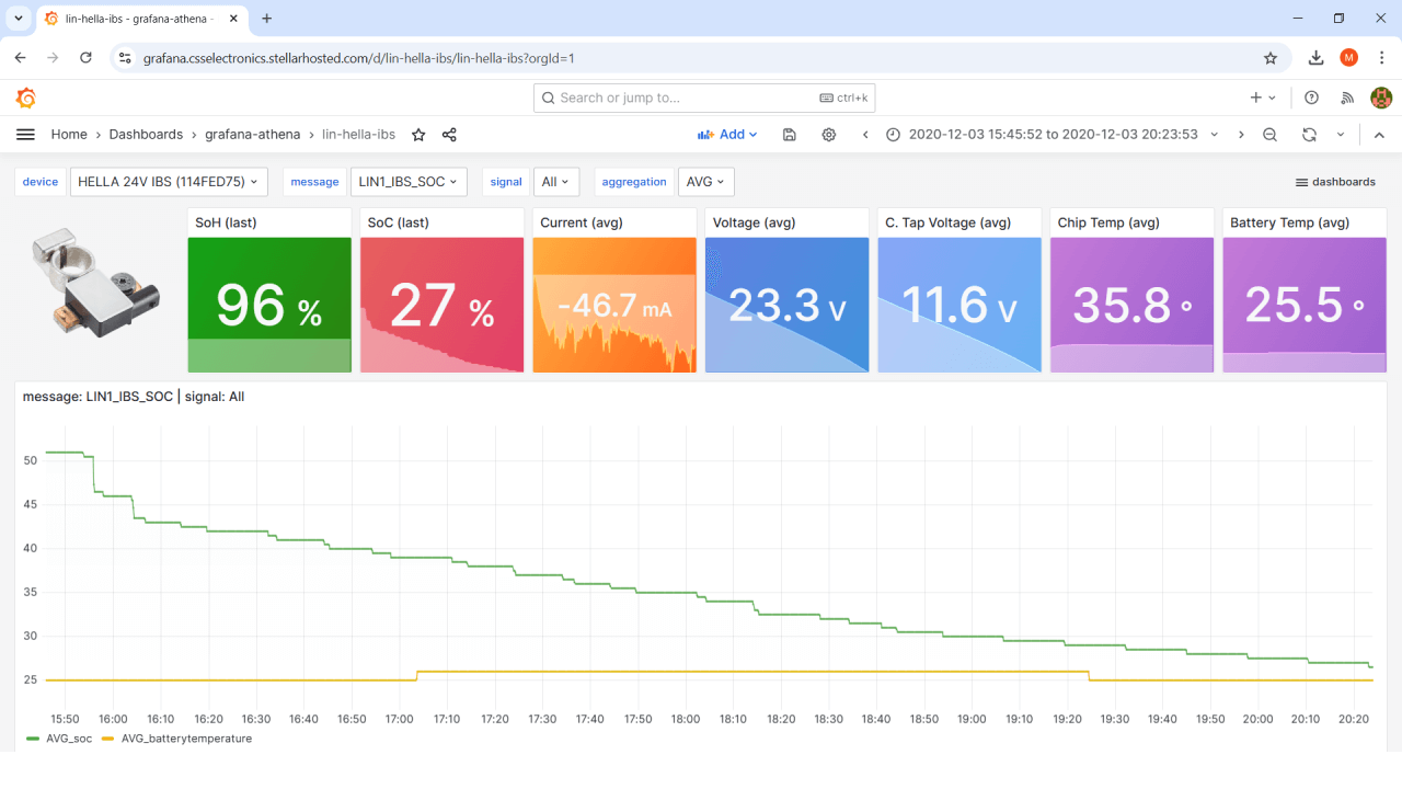 LDF-LIN-bus-grafana-dashboard-hella-battery-sensor-ibs