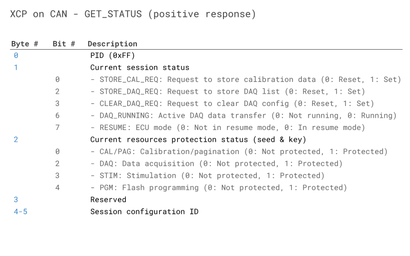 XCP GET_STATUS RESPONSE table