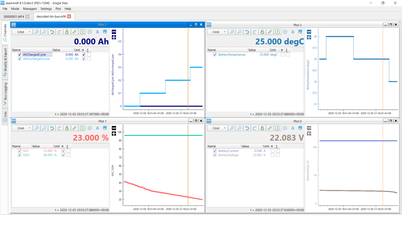 asammdf-LIN-bus-LDF-data-visualize