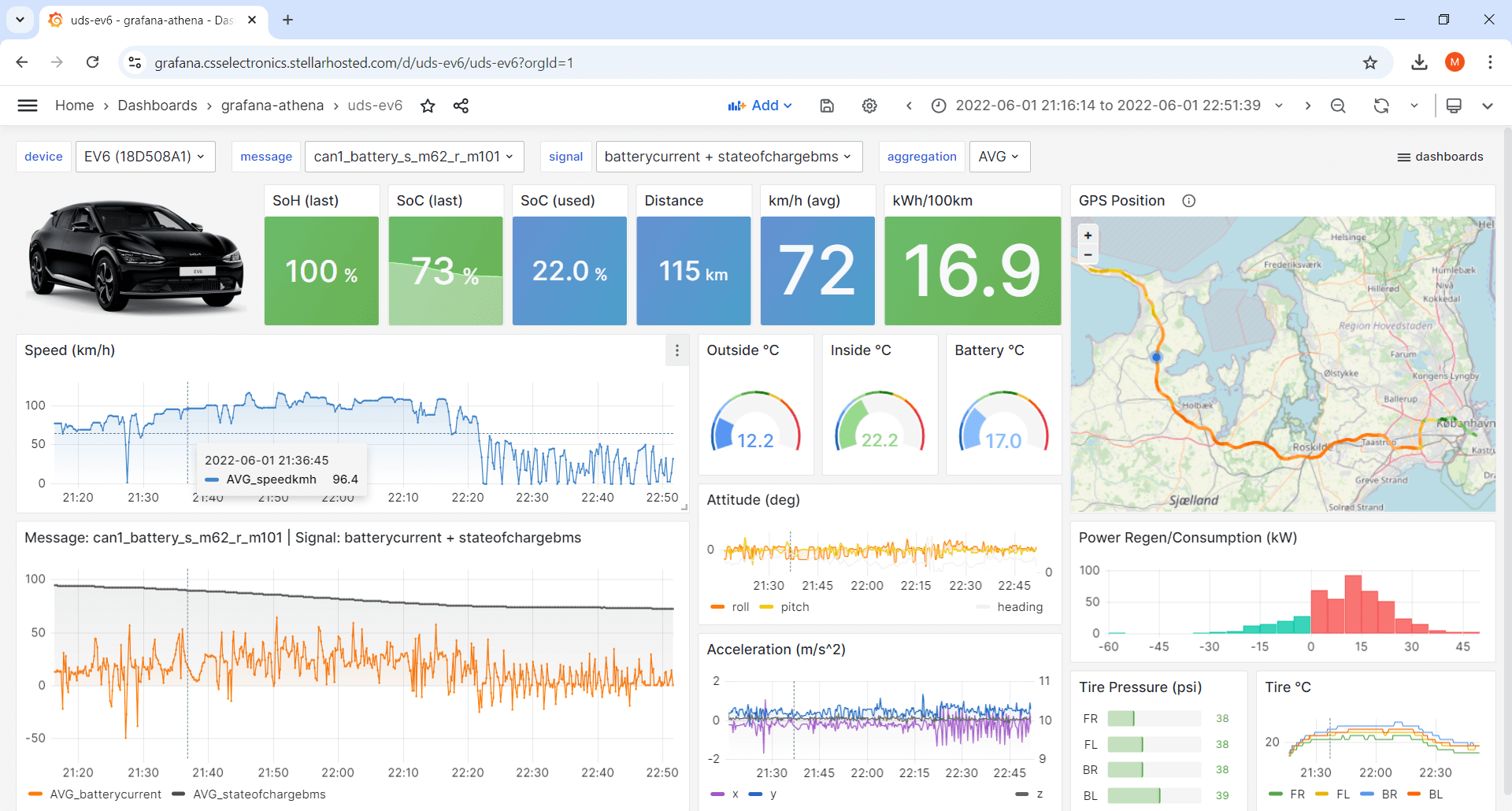 Kia EV6 telematics dashboard CAN bus OBD2 UDS