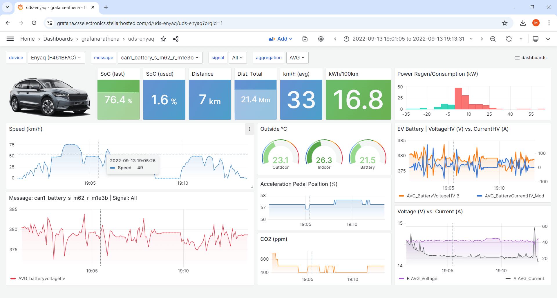 
      Skoda Enyaq telematics dashboard CAN bus Grafana