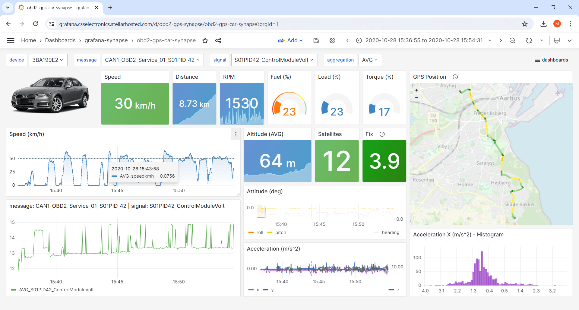 Grafana Synapse dashboard example