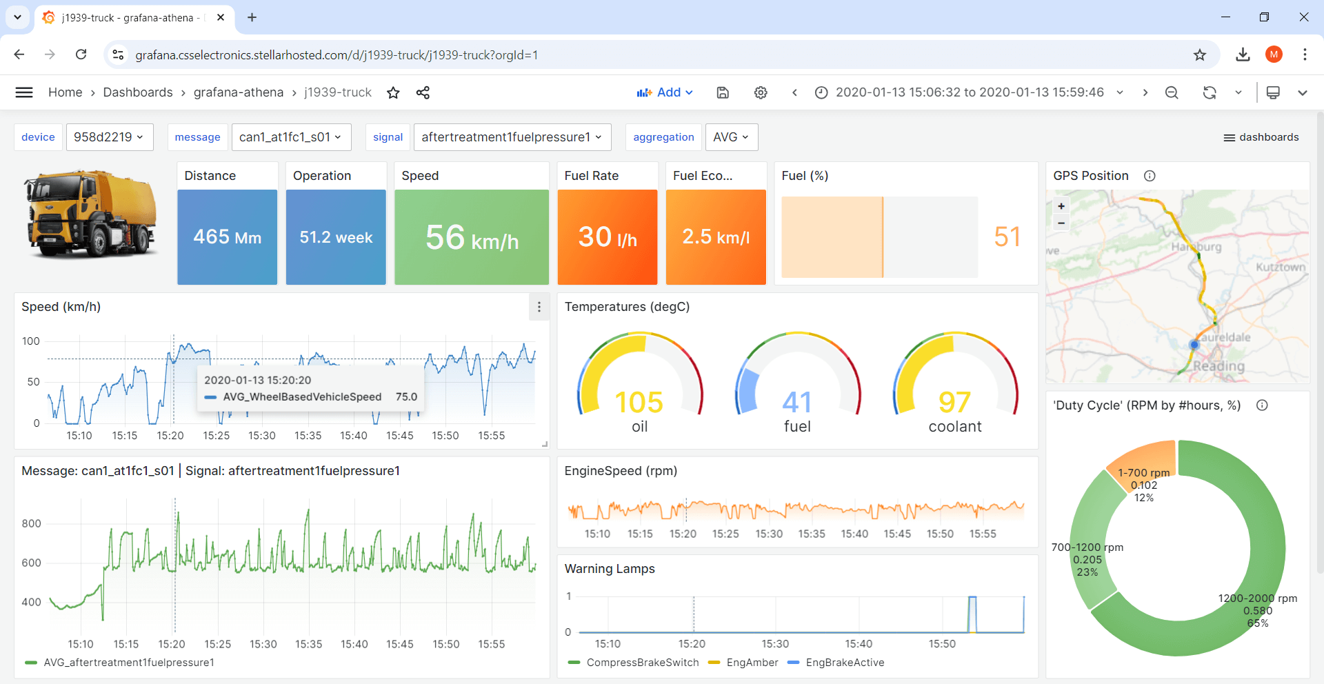 J1939 Telematics Dashboard Trucks Heavy-Duty