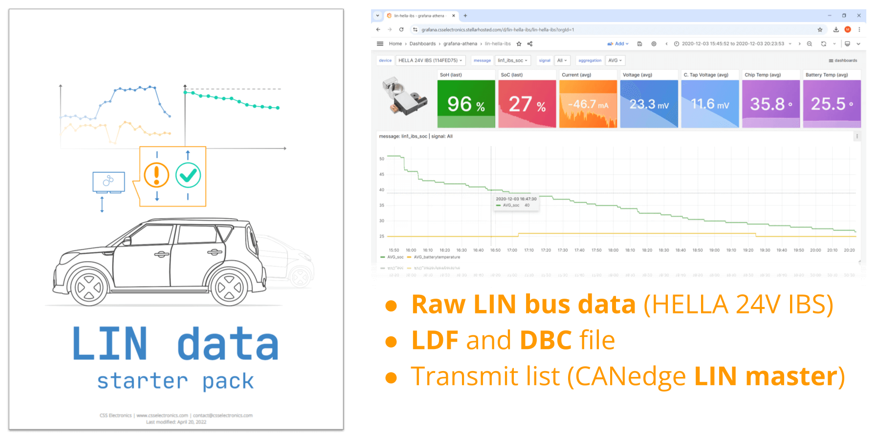 LIN data pack