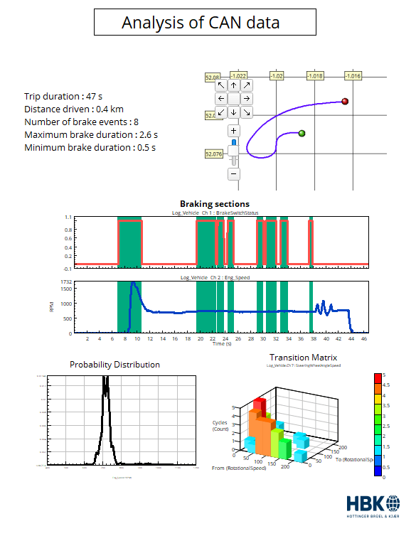 nCode CAN Data Analysis