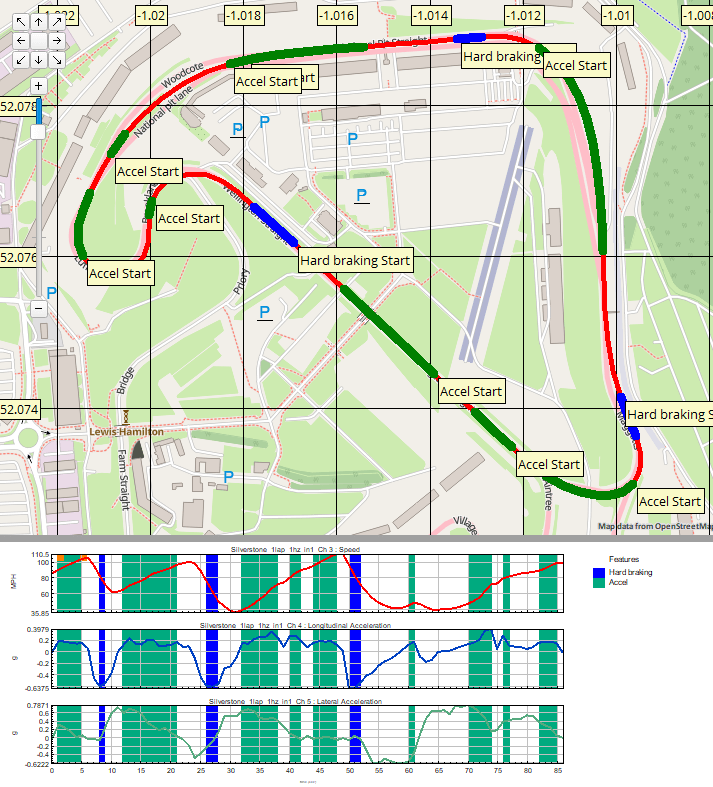 GPS analysis in nCode