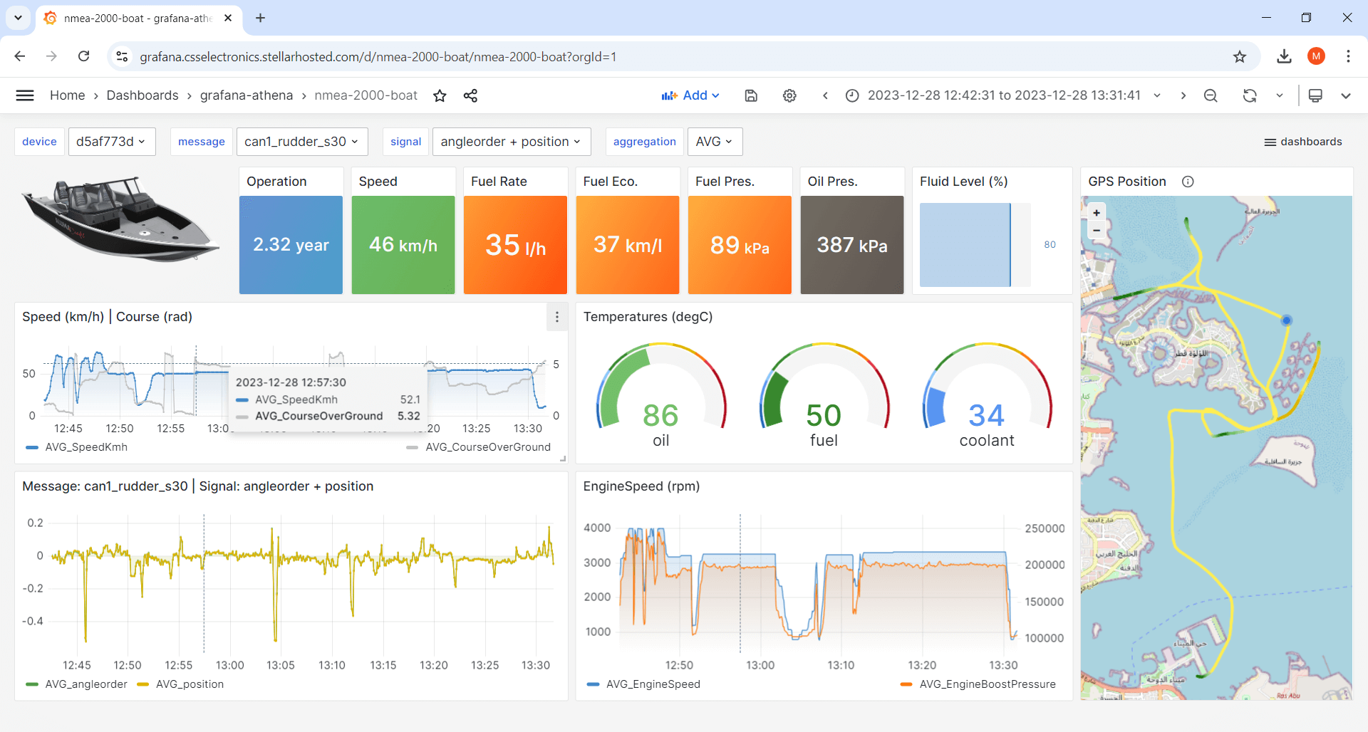 J1939 NMEA 2000 Grafana-Athena Dashboard