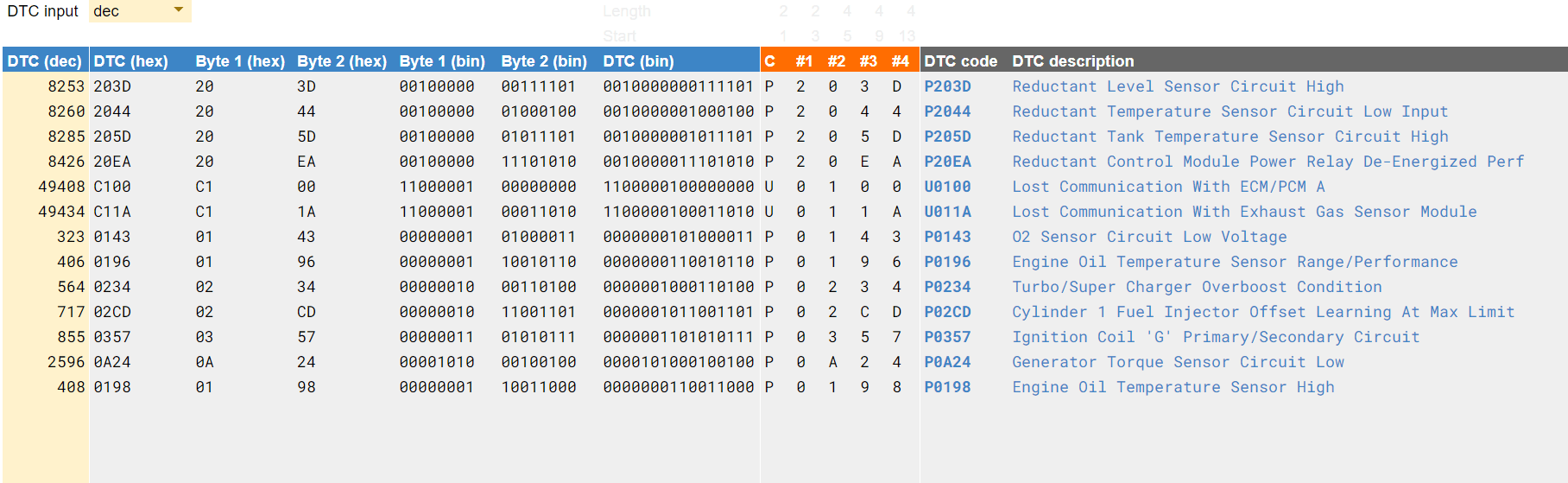 OBD2 Trouble Code Lookup Tool