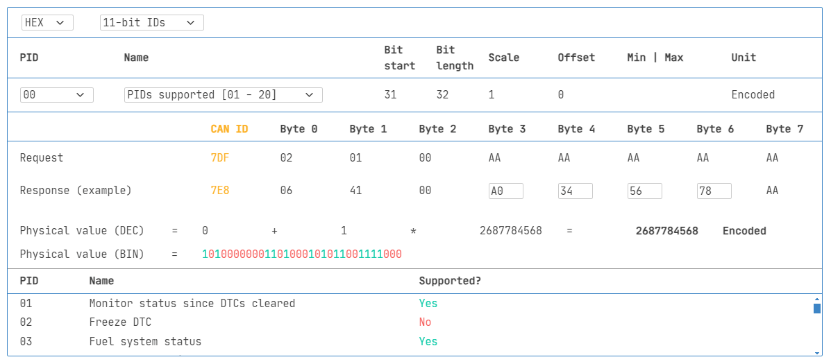 OBD2 PID overview tool