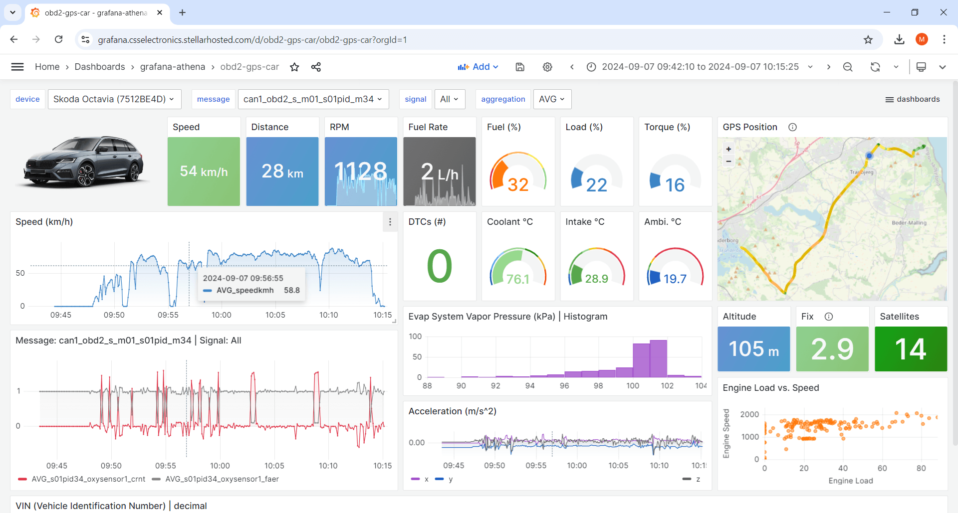 Grafana dashboard example