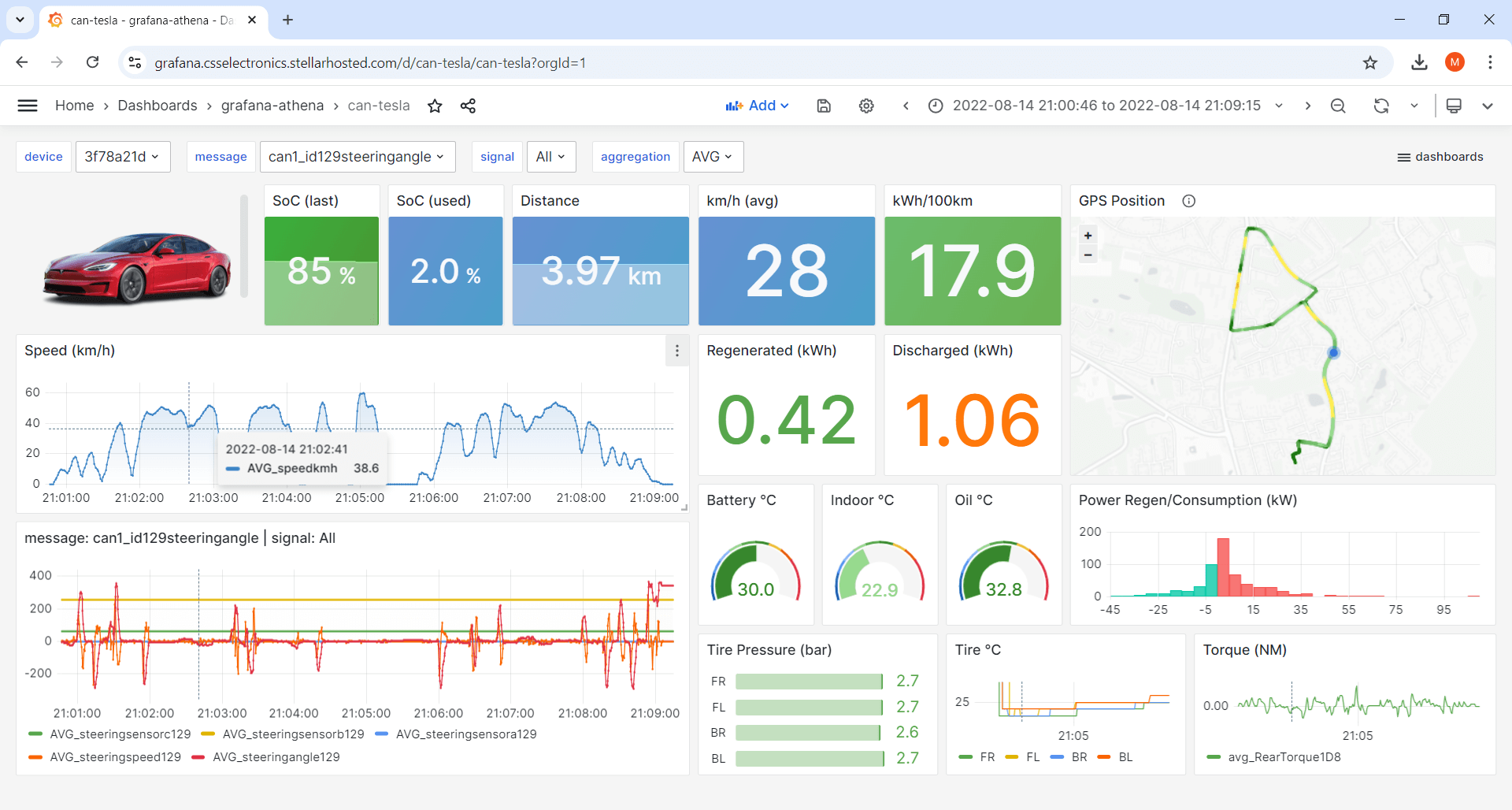 Tesla Model 3 telematics dashboard CAN bus Grafana