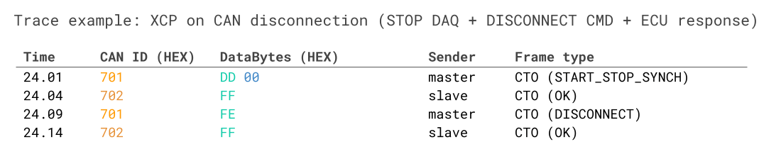 XCP disconnect from ECU trace