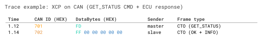 XCP on CAN trace example GET_STATUS